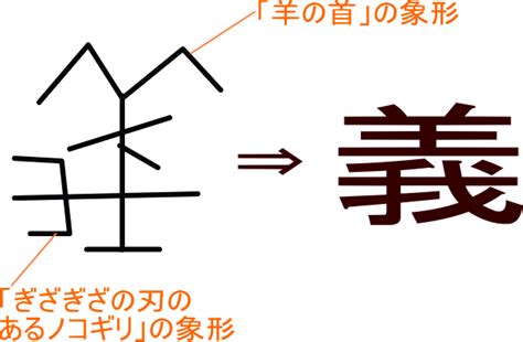 義部首|「義」という漢字の意味・成り立ち・読み方・画数・。